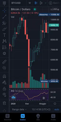 March 2020 - Covid effect on BTC