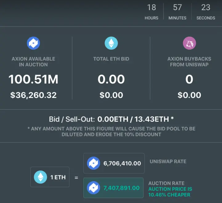 Axion crypto regular auction day 153