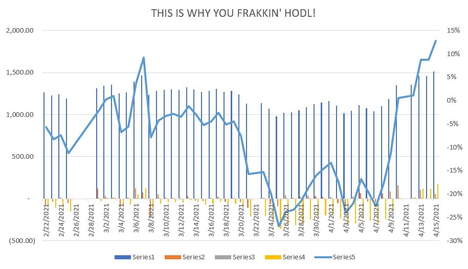 HODL