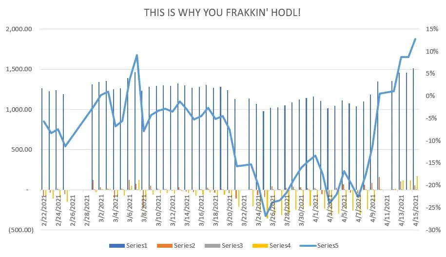 HODL