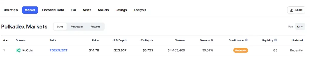 Kucoin PDEX/USDT