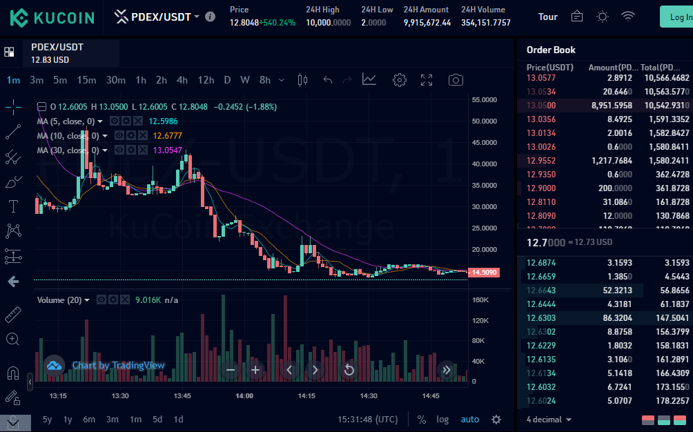 $PDEX/$USDT Kucoin