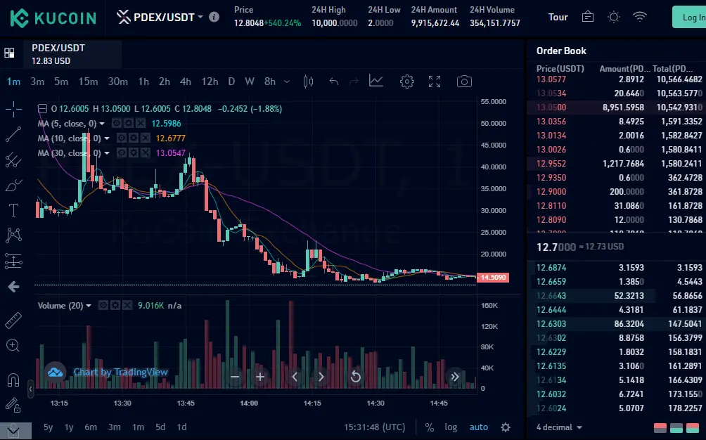 $PDEX/$USDT Kucoin