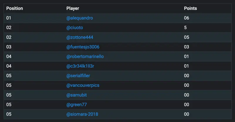 general standings
