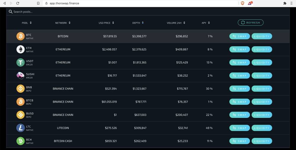 dex, blockchain, thorchain, rune