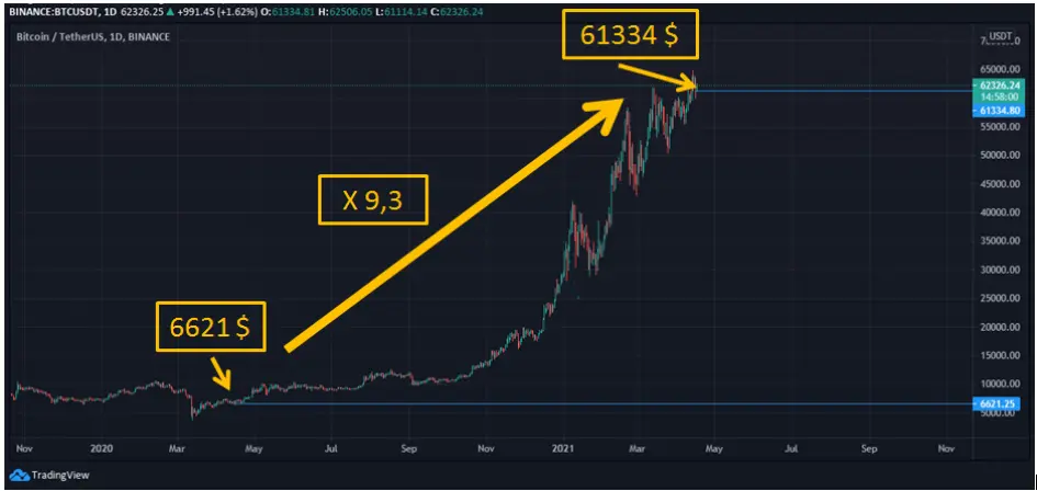 btc