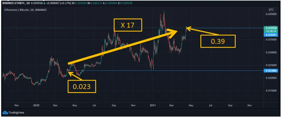 eth-btc