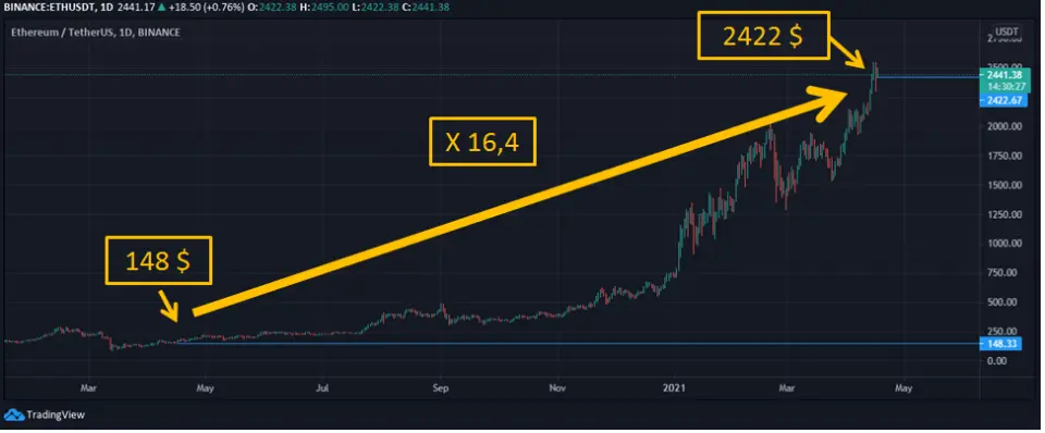 eth-$