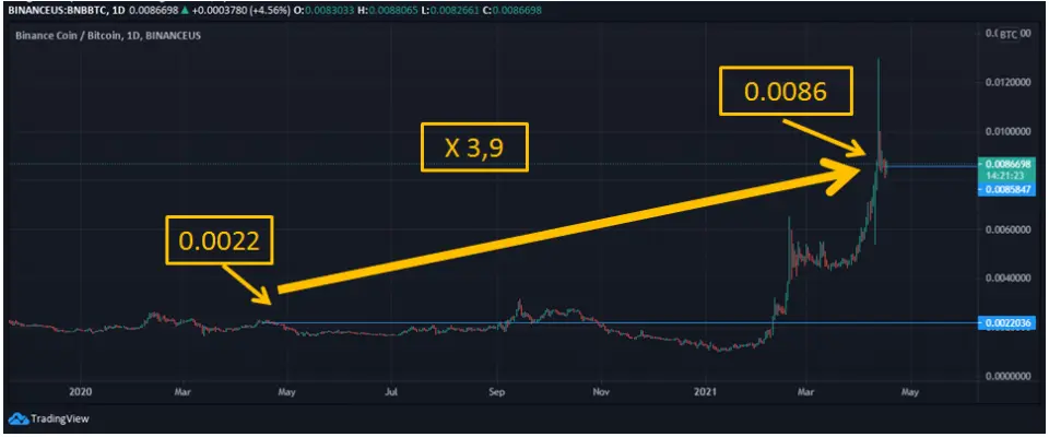 bnb-btc