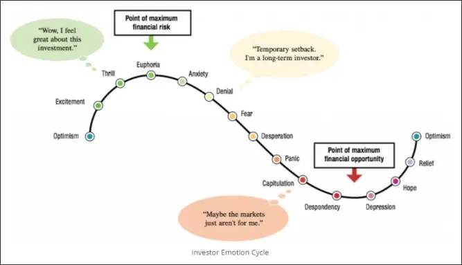 investor emotional cycle