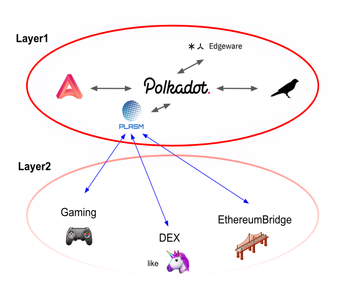 polkadot2