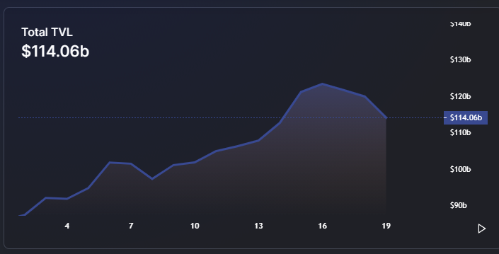 https://defillama.com/home