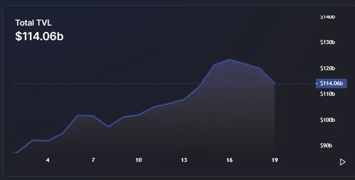 https://defillama.com/home