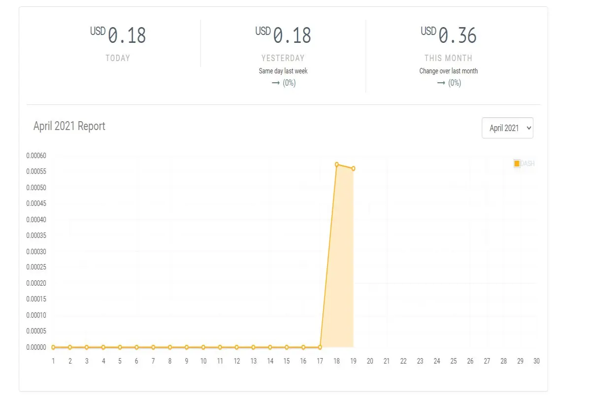 This is my dashboard after only 5H
