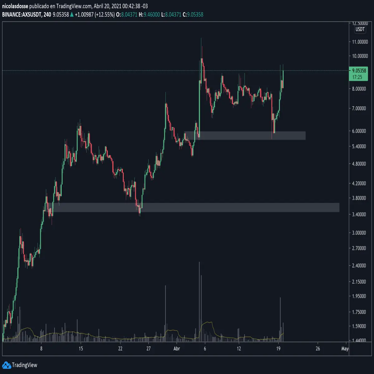 AXS-USDT