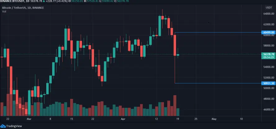 btc