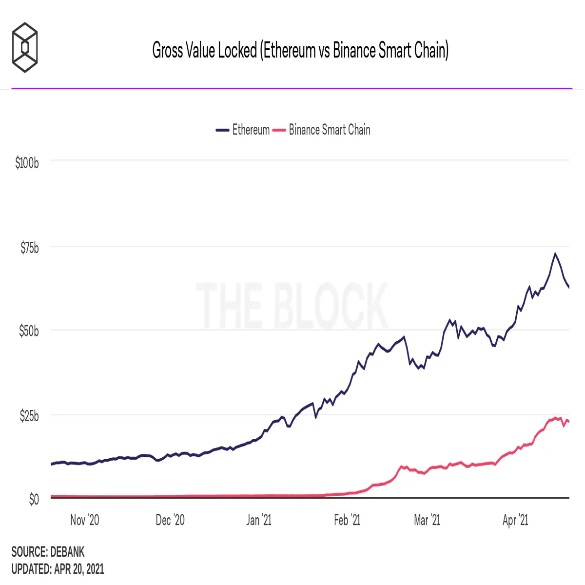 eth bsc