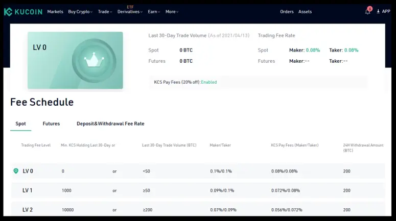 Kucoin standard fee schedule.