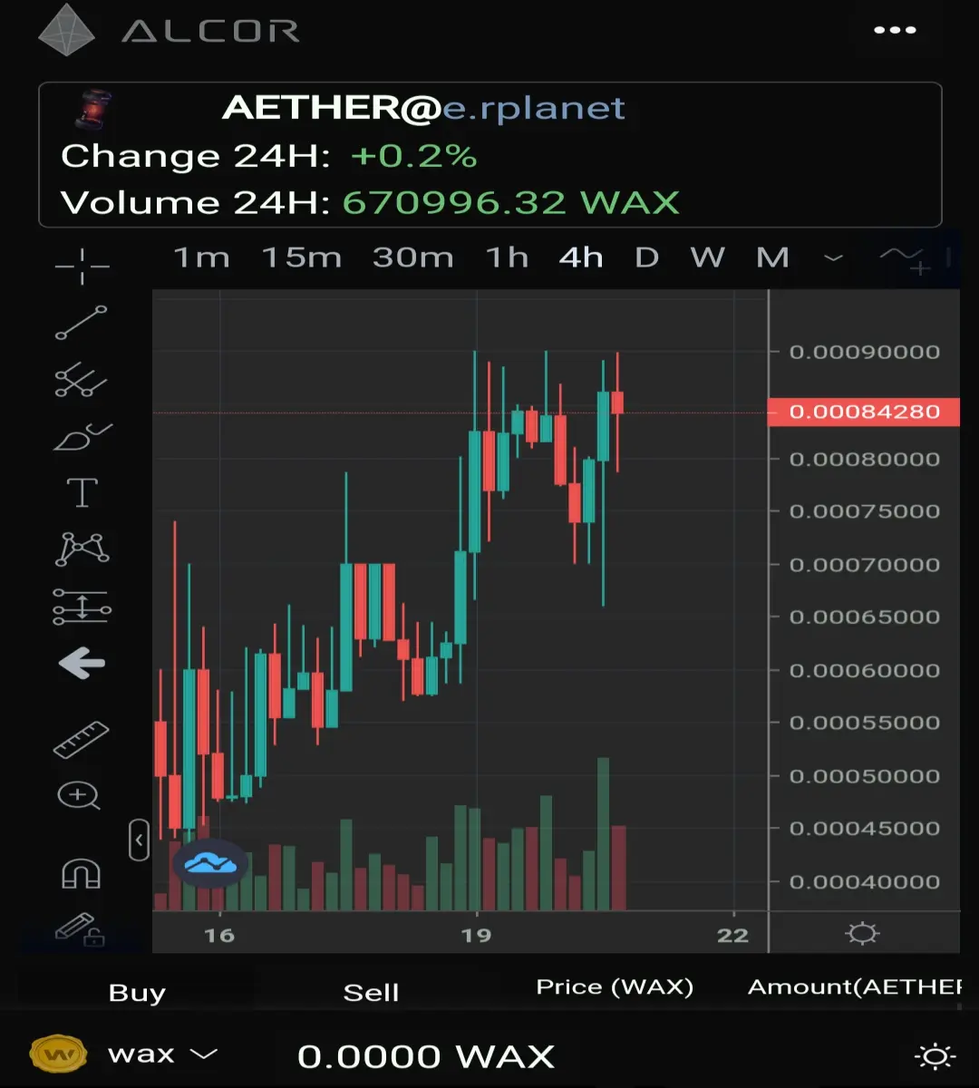 Whatchu got on em candlesticks ya?
