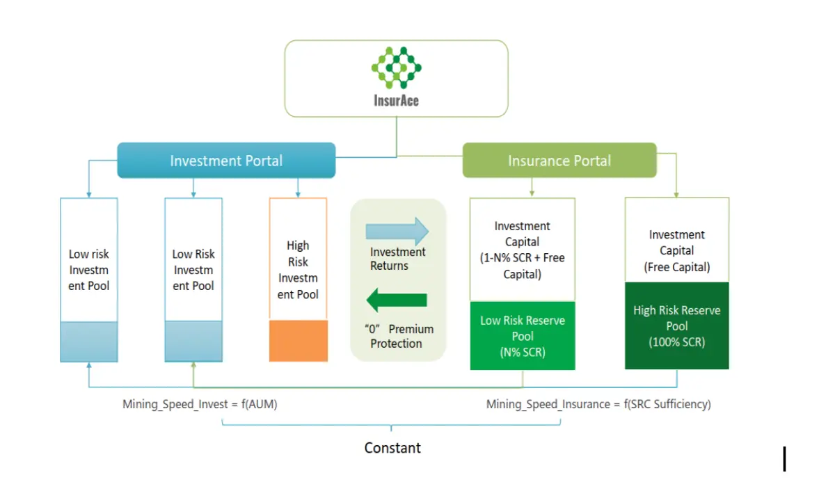 insurace defi insurance protocol
