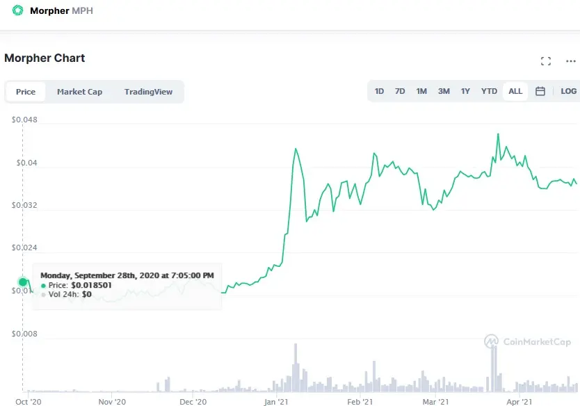 mph coinmarketcap