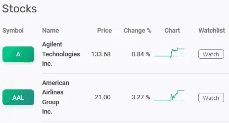 Mercado de Acciones