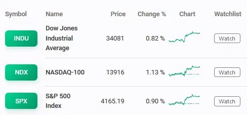 Indices