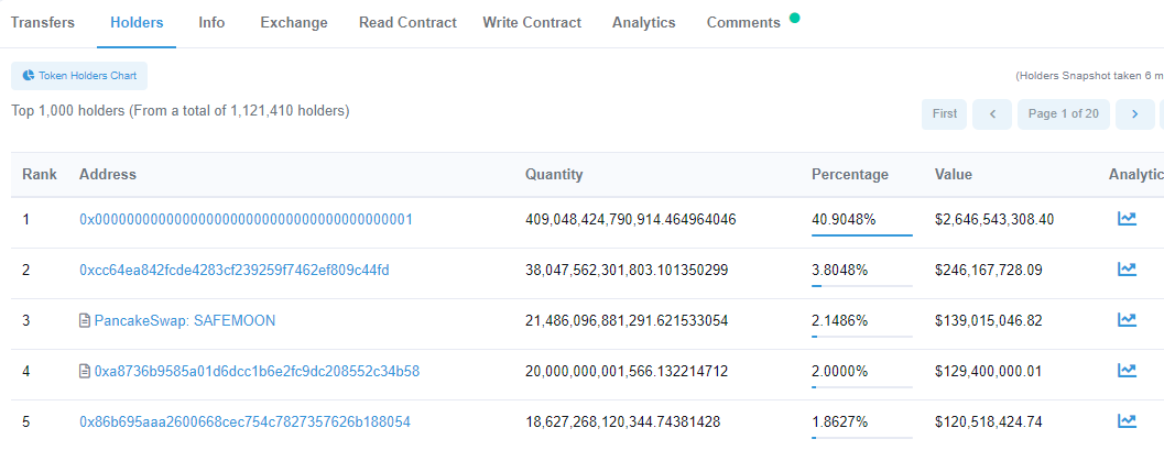 TOP 5 SAFEmoon wallets