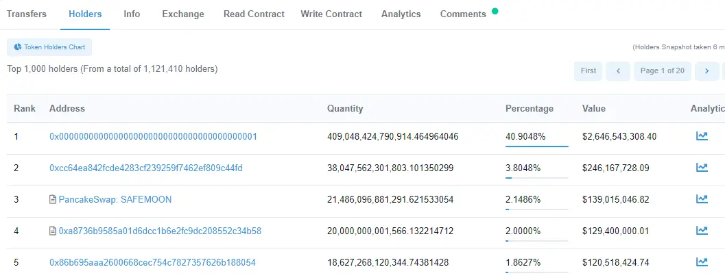 TOP 5 SAFEmoon wallets