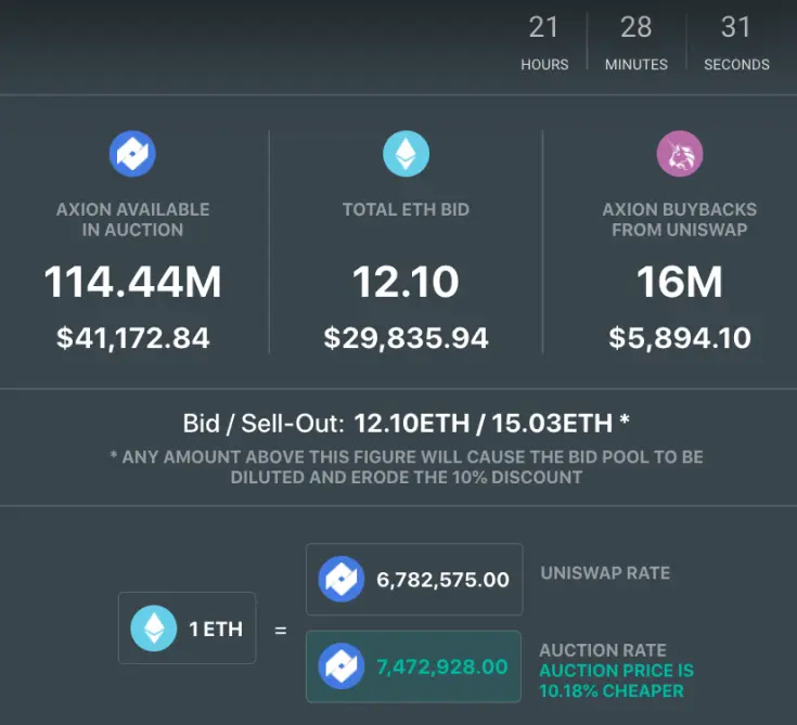 Axion crypto regular auction day 160