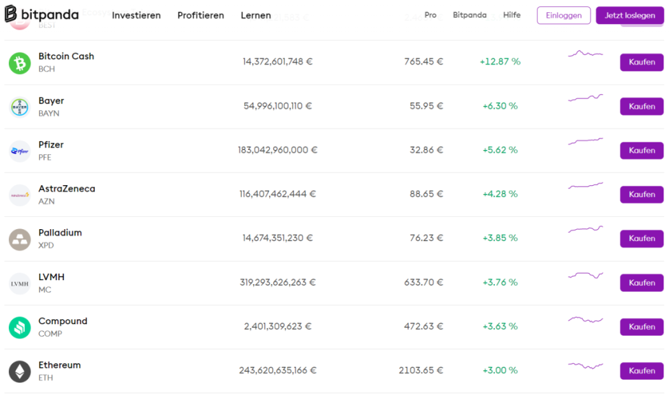 Bitpanda #bitpanda prices all assets german