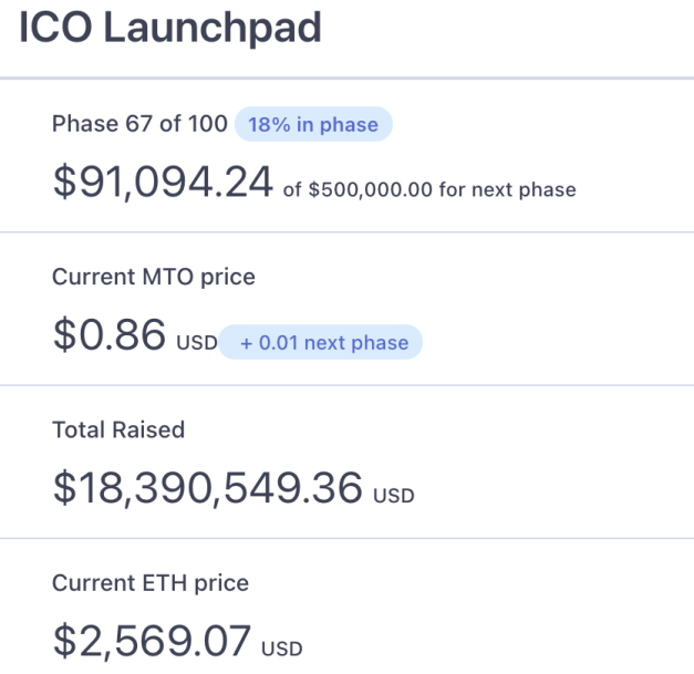 MTO ICO launchpad stats