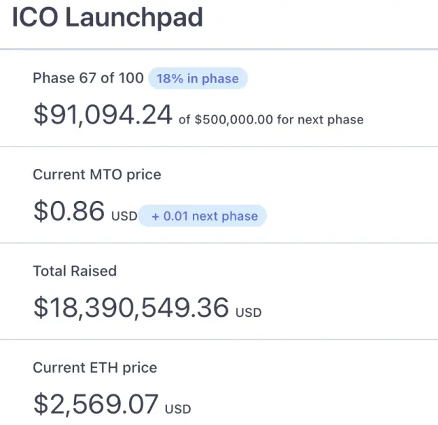 MTO ICO launchpad stats