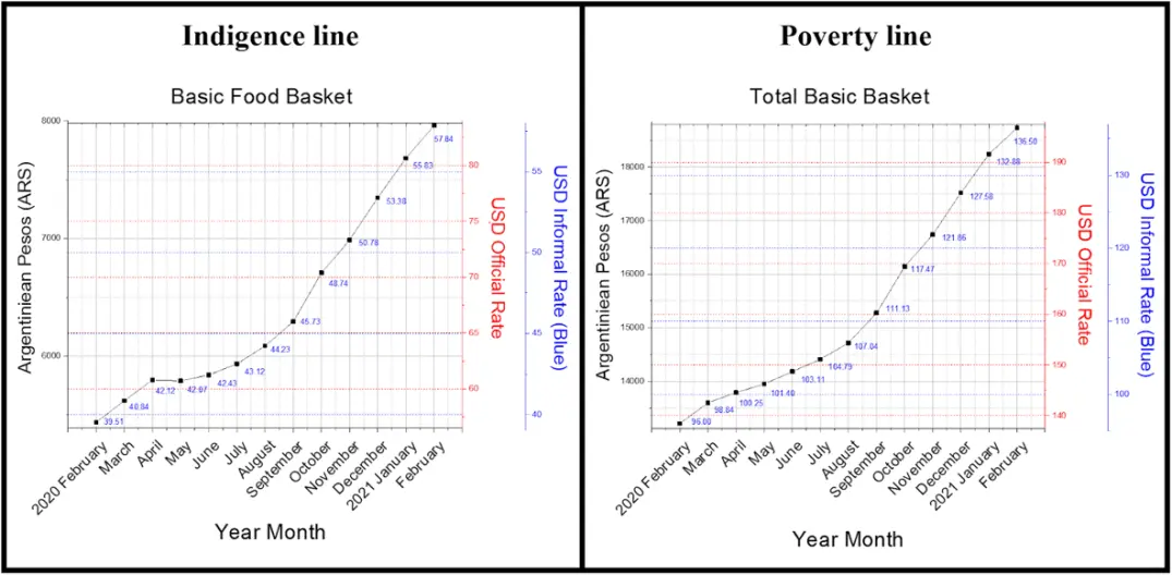 poverty graphs
