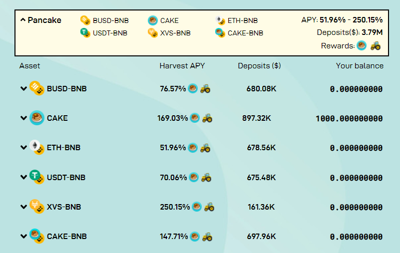 harvest finance guide