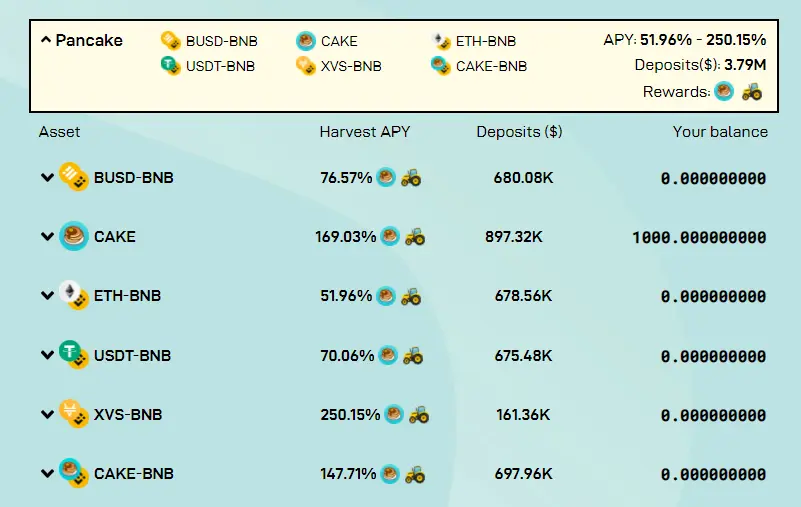 harvest finance guide