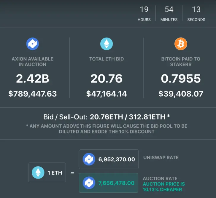 Axion Crypto Venture Capital Auction 13 open