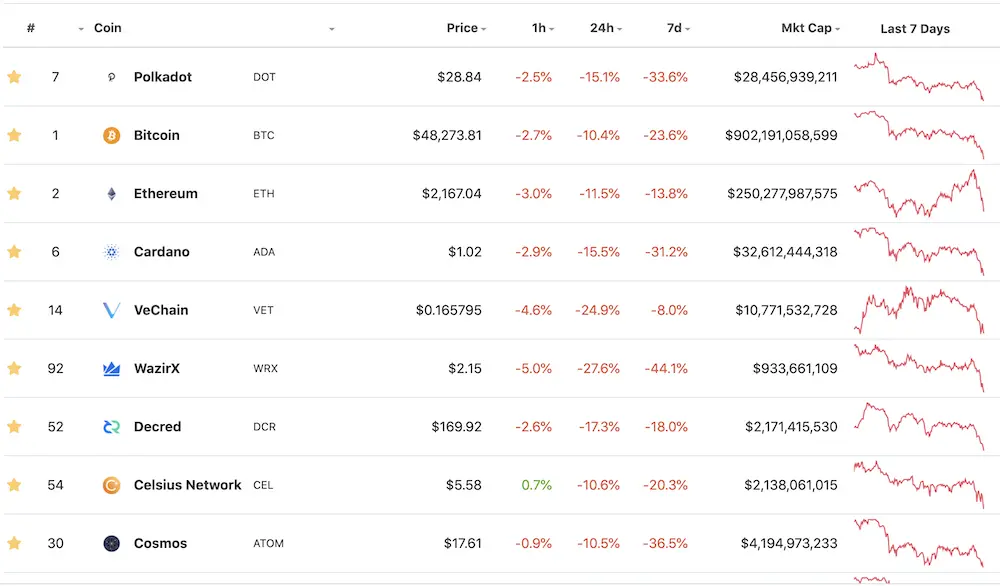 crypto, cryptocurrency, price