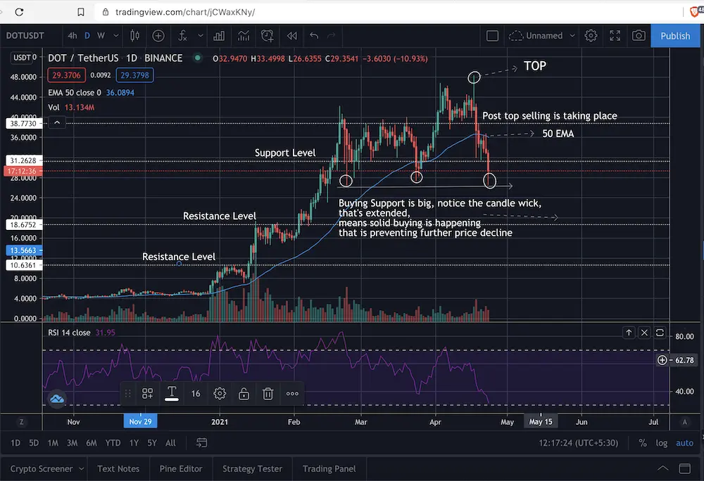 crypto, cryptocurrency, price, technical analysis