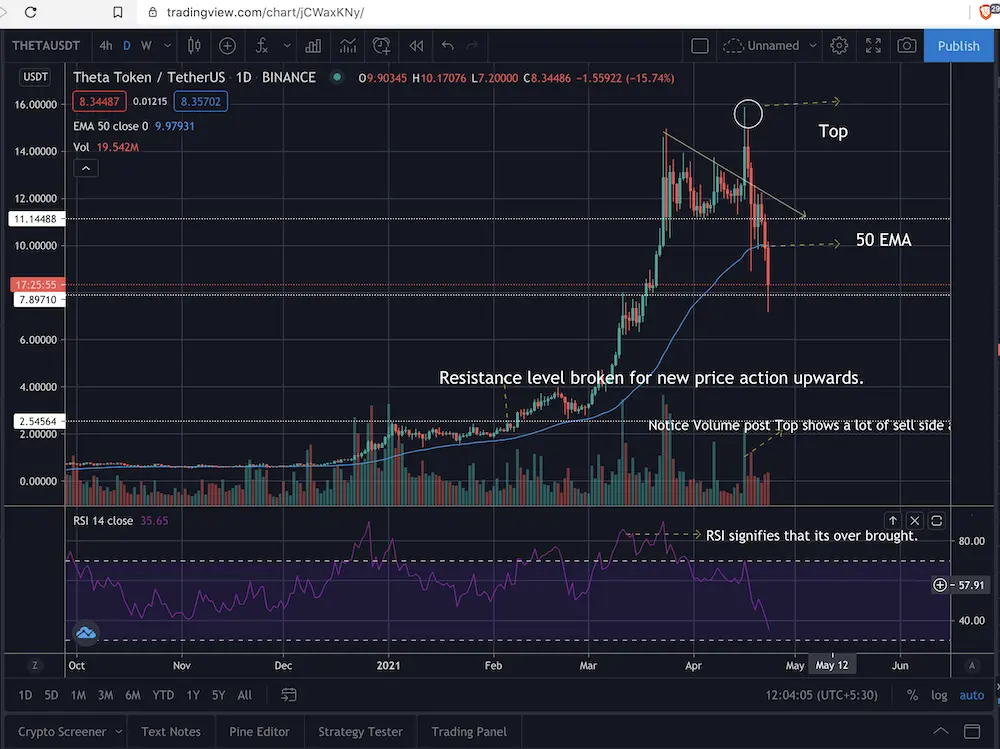crypto, cryptocurrency, price, technical analysis