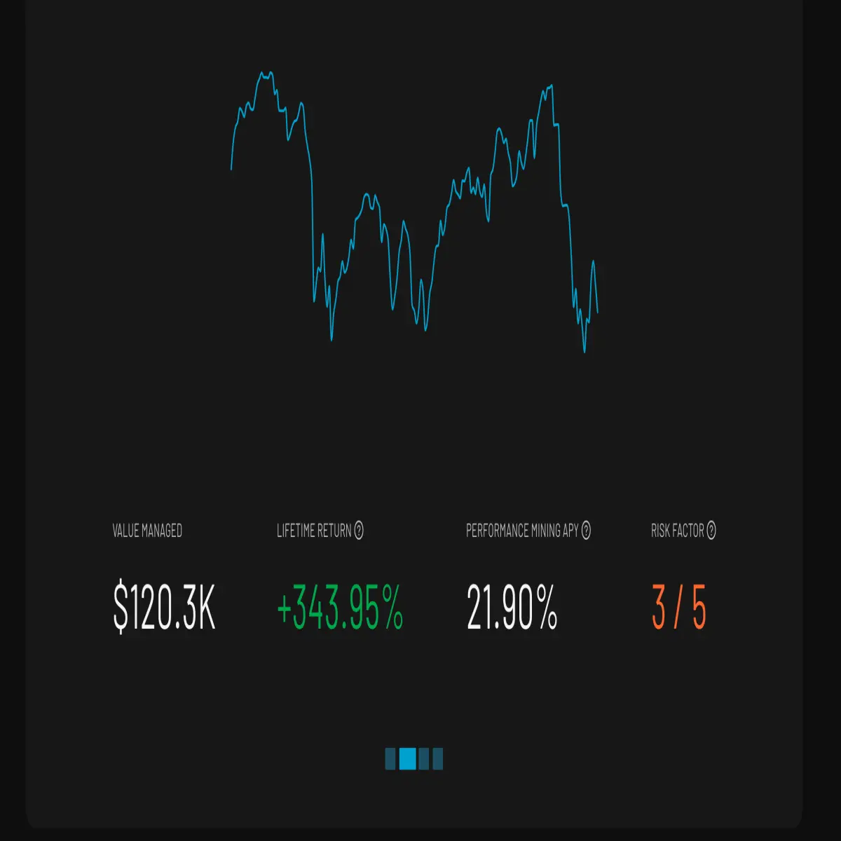 investment returns dHEDGE InsurAce DeFi