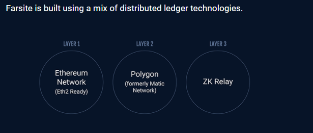 Farsite ledger Technologies