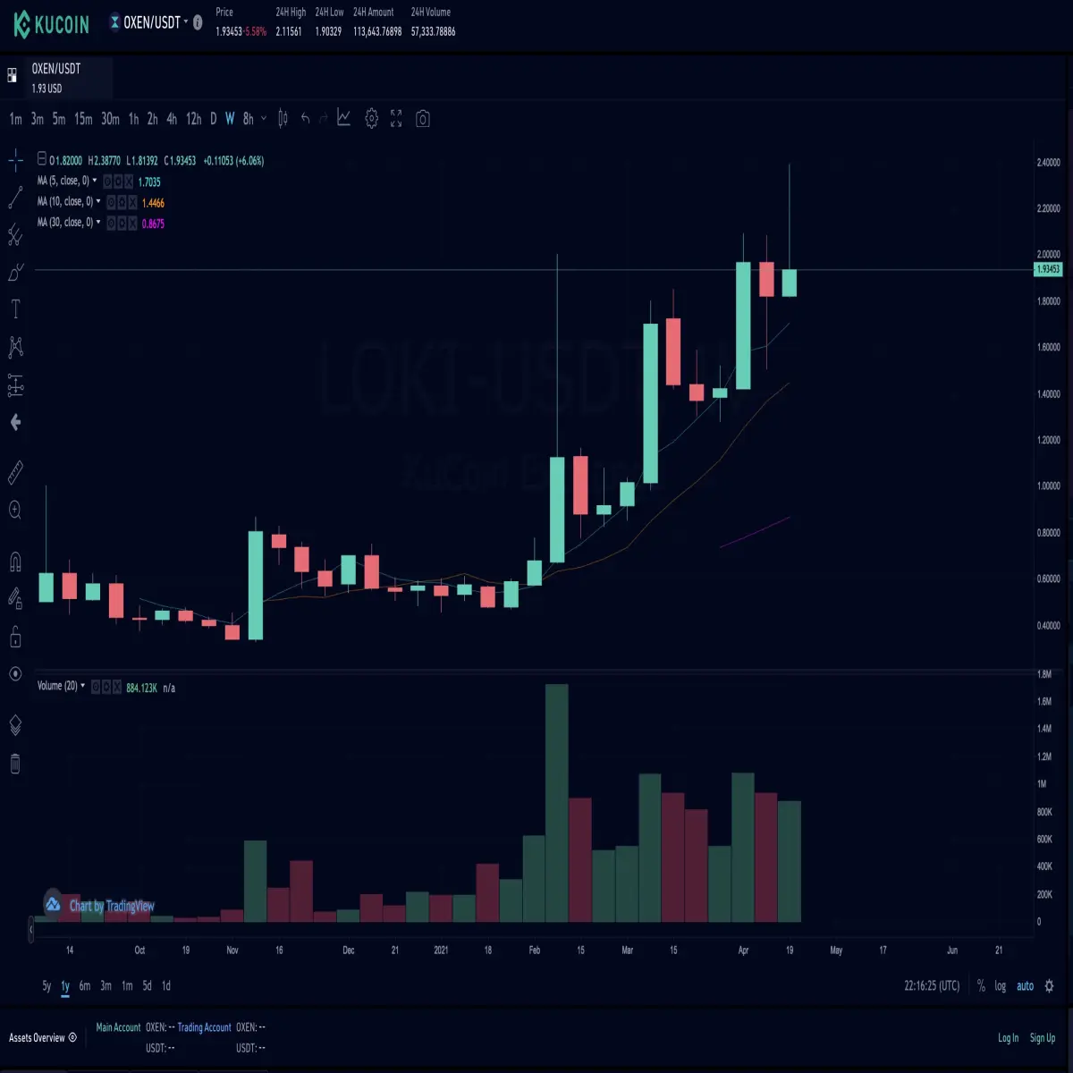 LOKI USDT