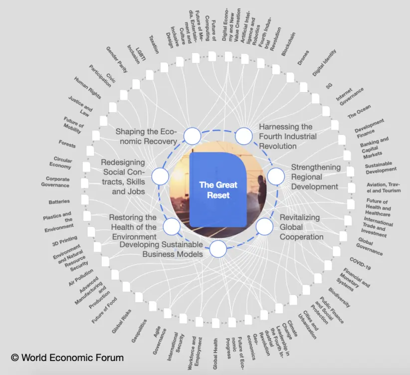 WEF_Great_Reset