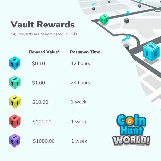 Vault Rewards