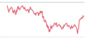 Bitcoin Price Graph Declining