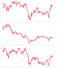 Cardano , DodgeCoin , PolkaDot