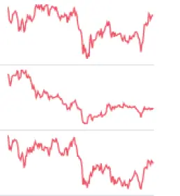 Cardano , DodgeCoin , PolkaDot