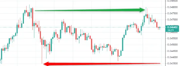 Trading