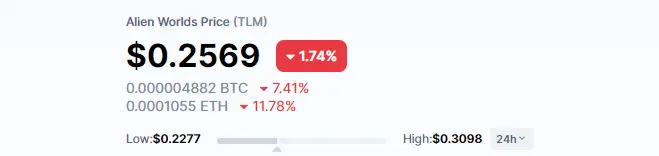 TLM price at writing and low/high price over the last 24hrs